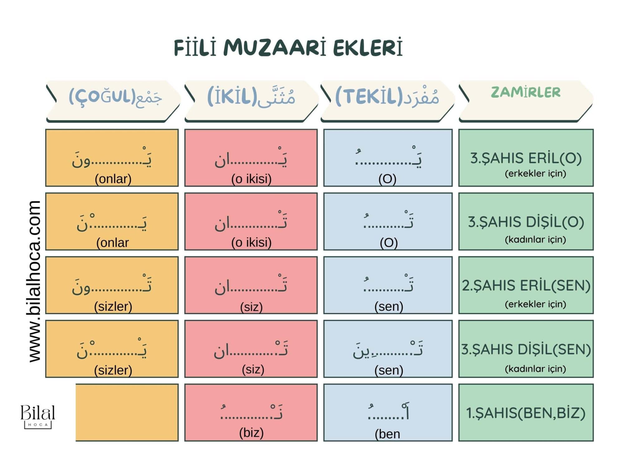 ARAPÇA FİİLİ MUZARİ 2024 Bilal Hoca