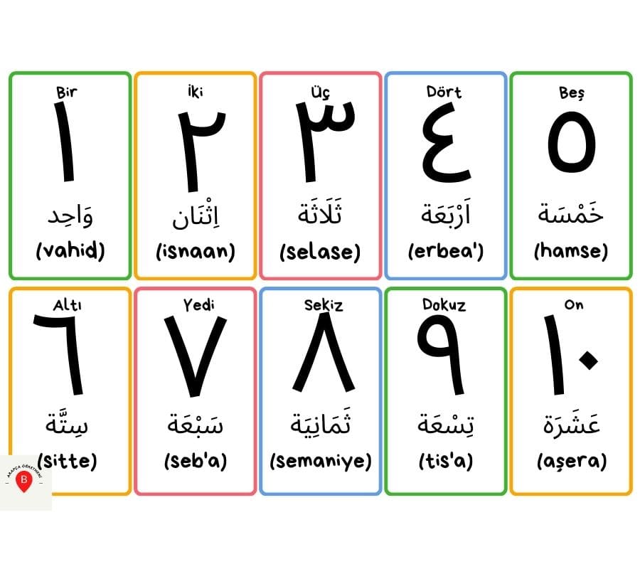 arapça sayılar ve okunuşu