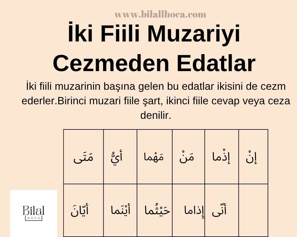 İki Fiili Muzariyi Cezm Eden Edatlar 1 Iki Fiili Muzariyi Cezm Eden Edatlar