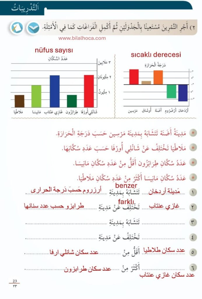 10. Sınıf Arapça Kitabı Sayfa 15 26 Cevapları 7 10. Sinif Arapca Sayfa 23