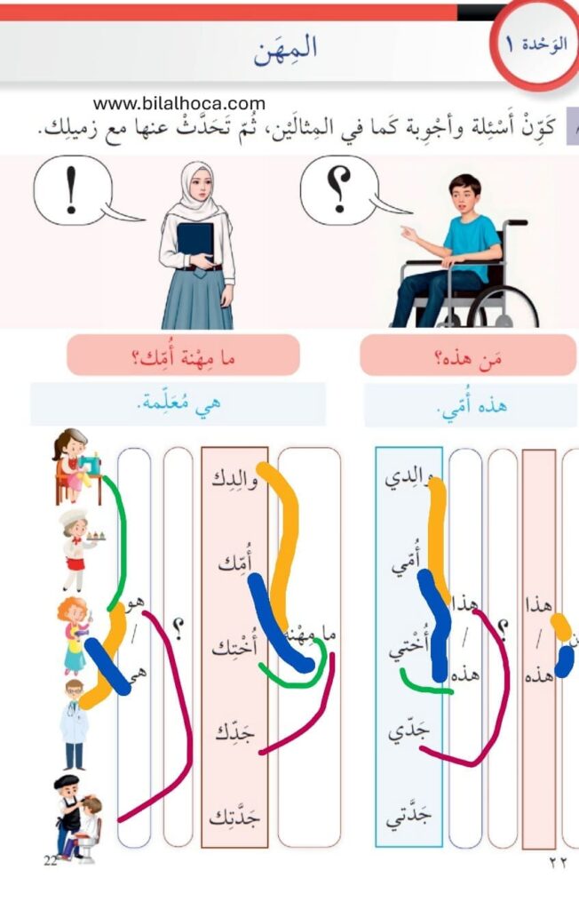 7. Sınıf Arapça Kitabı 19 30 Cevapları 4 7. sinif Arapca kitabi sayfa 22