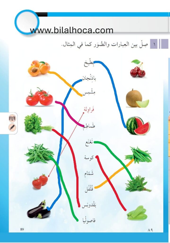 7. Sınıf Arapça Kitabı 86 95 Cevapları 2 7. sinif Arapca kitabi sayfa 89